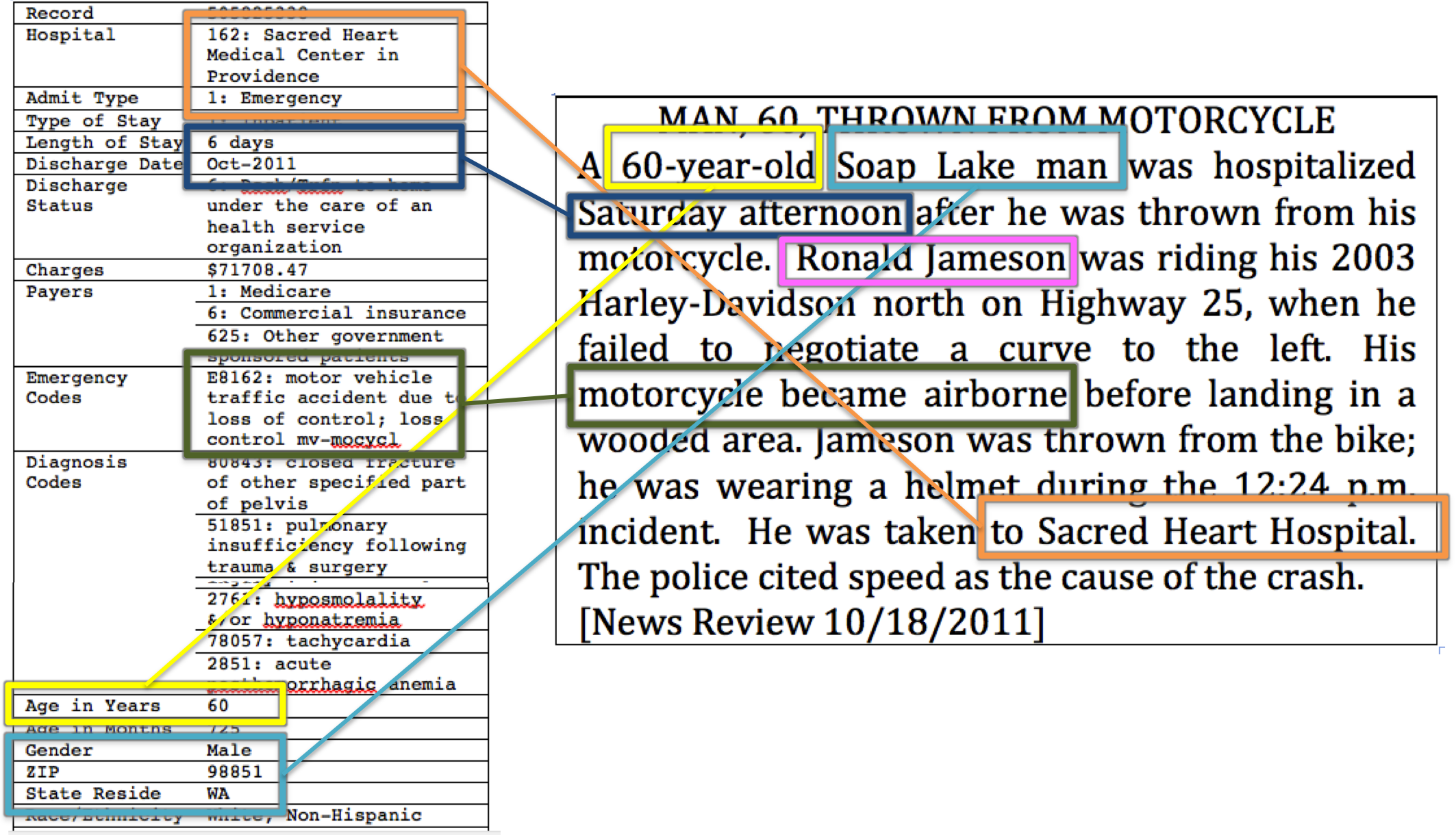 Only You, Your Doctor, and Many Others May Know