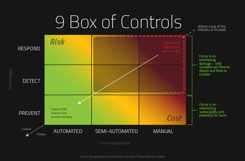 9 Box of Controls